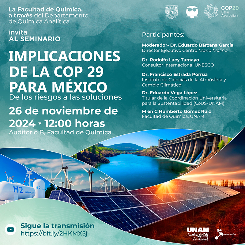 Implicaciones COP29